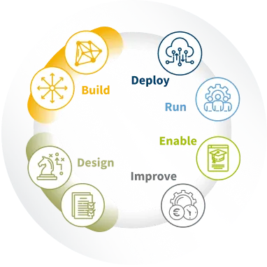 Services Lifecycle